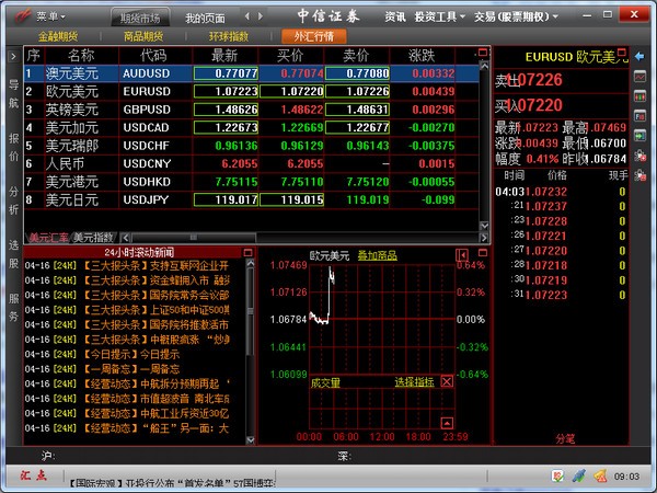 汇点,中信,财富