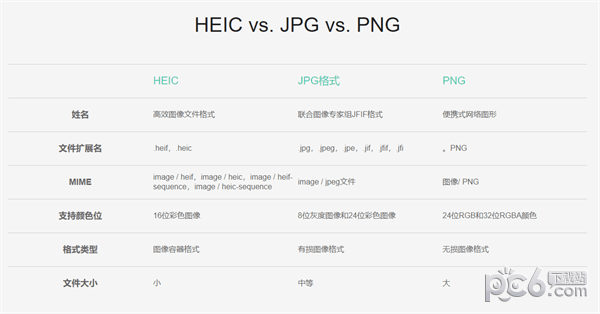 转换器,HEIC,免费
