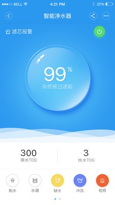 健康