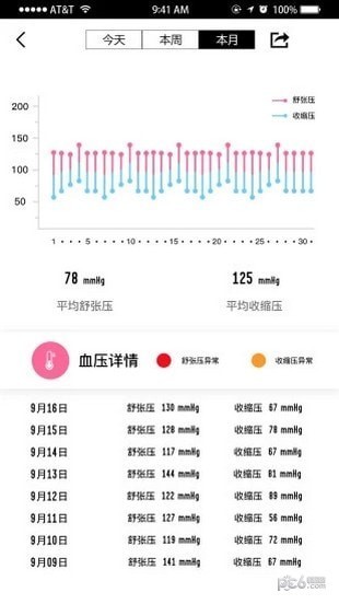 WellGo手环