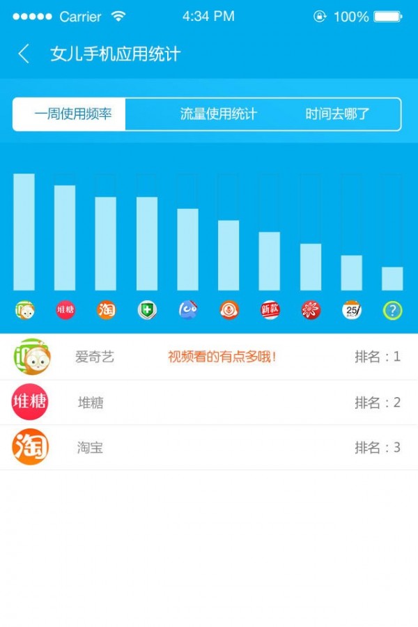 童行