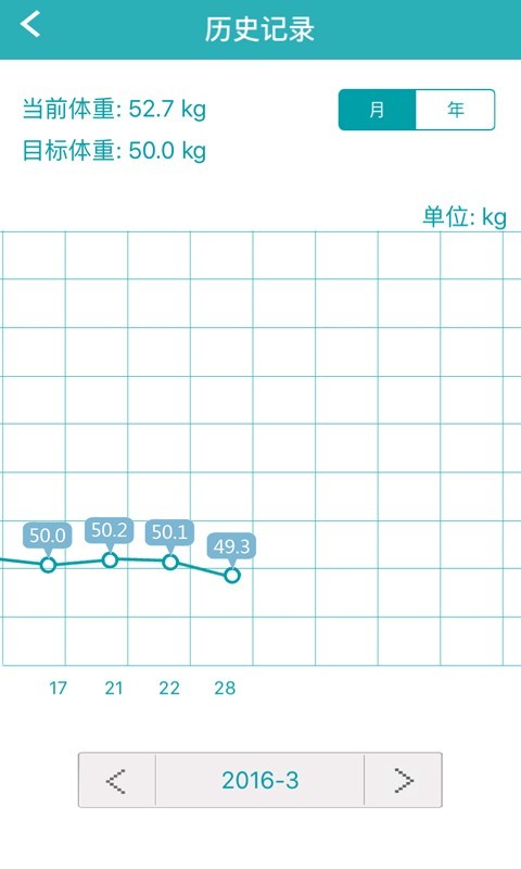 TrackWeight