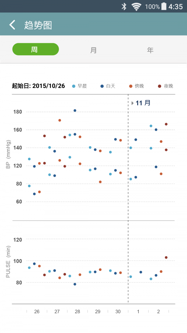 威宝龙,健康