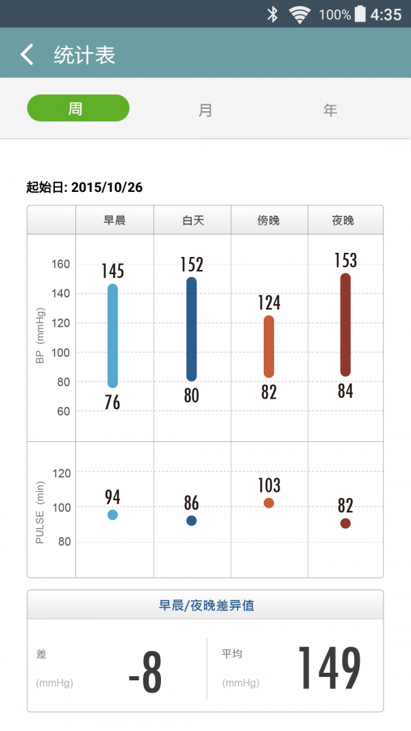 威宝龙,健康