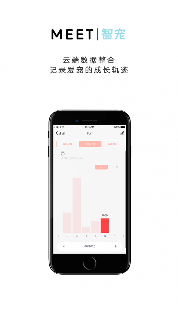 智宠,MEET