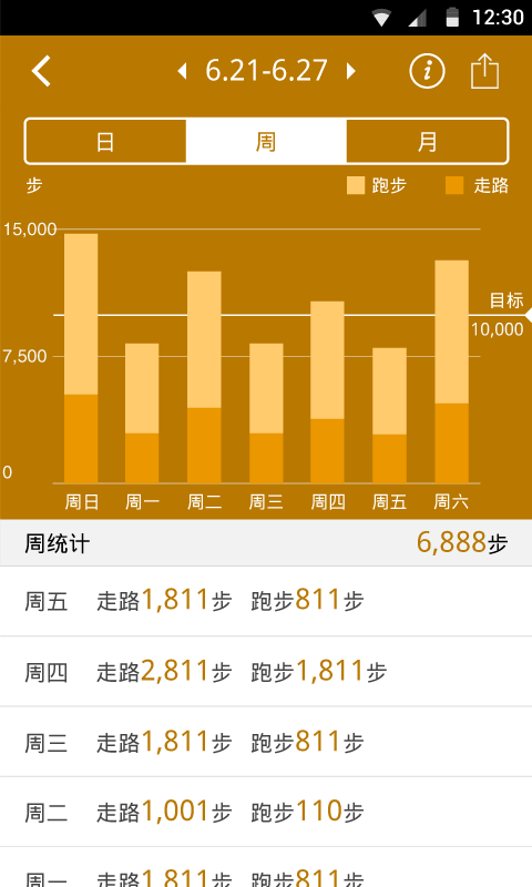 手环,app,Hesvit