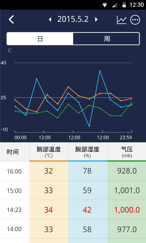 手环,app,Hesvit