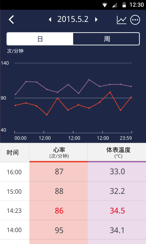 手环,app,Hesvit