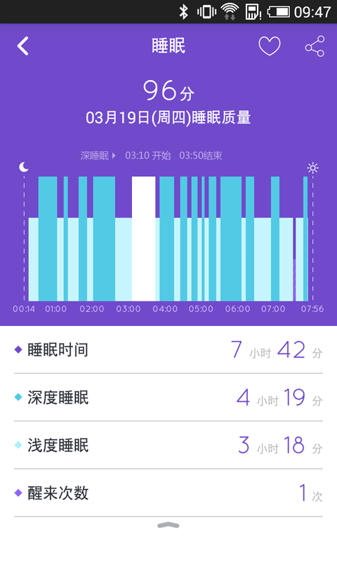 手环,37