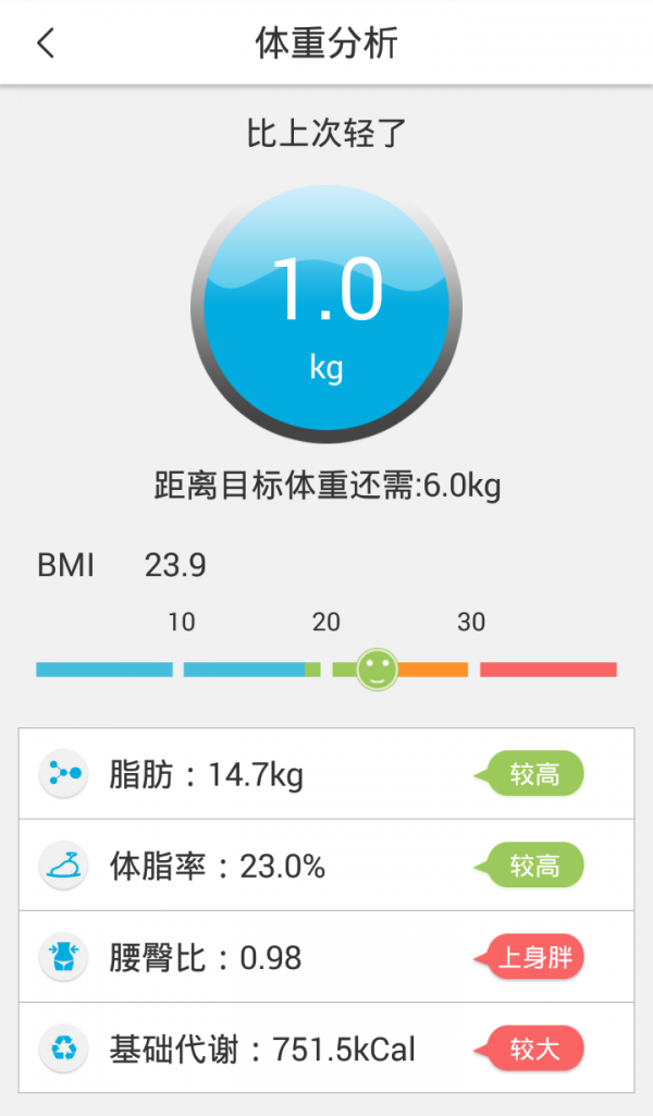 美体秤,捍康
