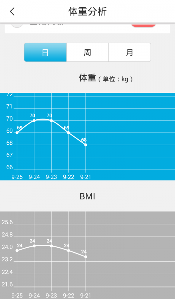 美体秤,捍康