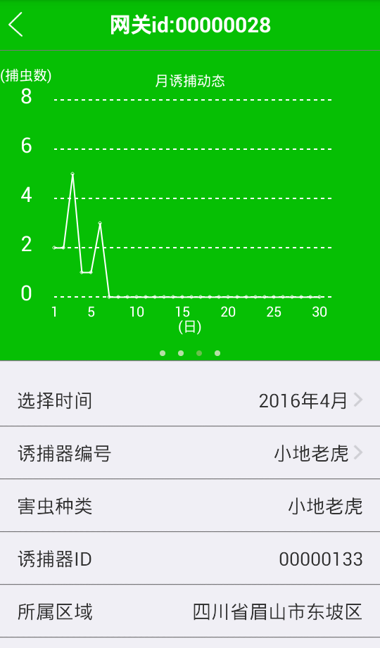 测报,纽康