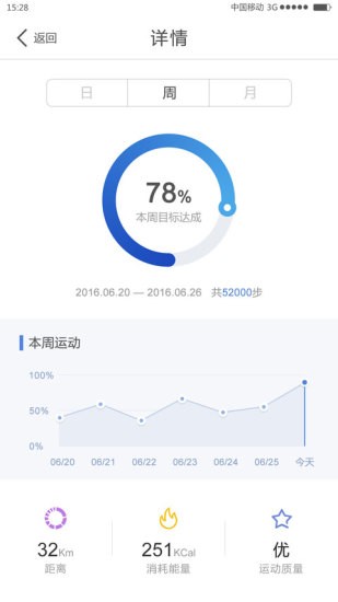 优活手环