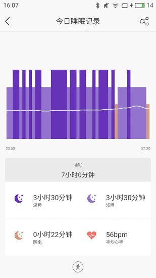 手环,智能,联想