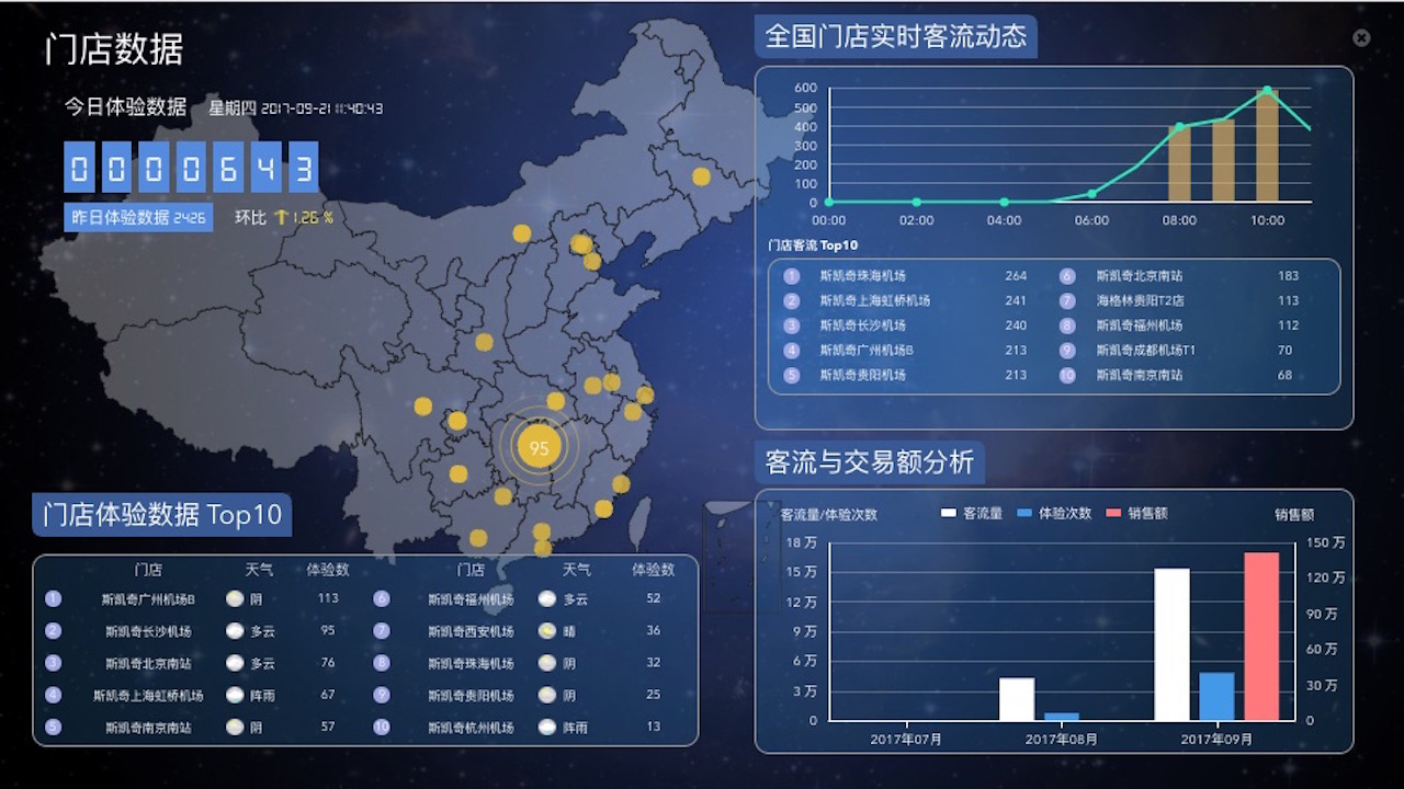 作战室,门店,智慧