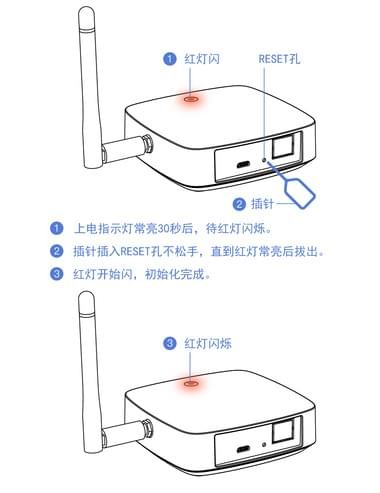 美团控制盒