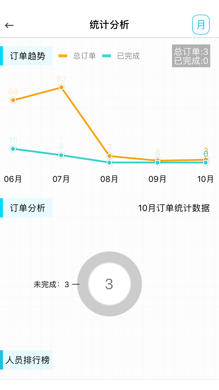 报修,管家
