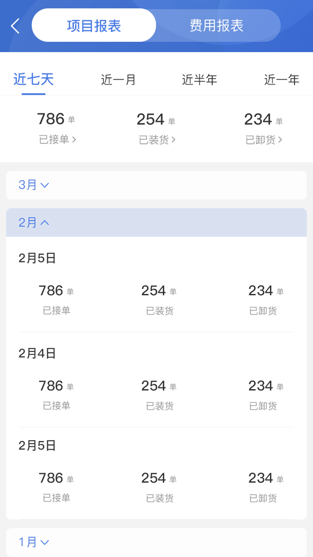 货主,好运