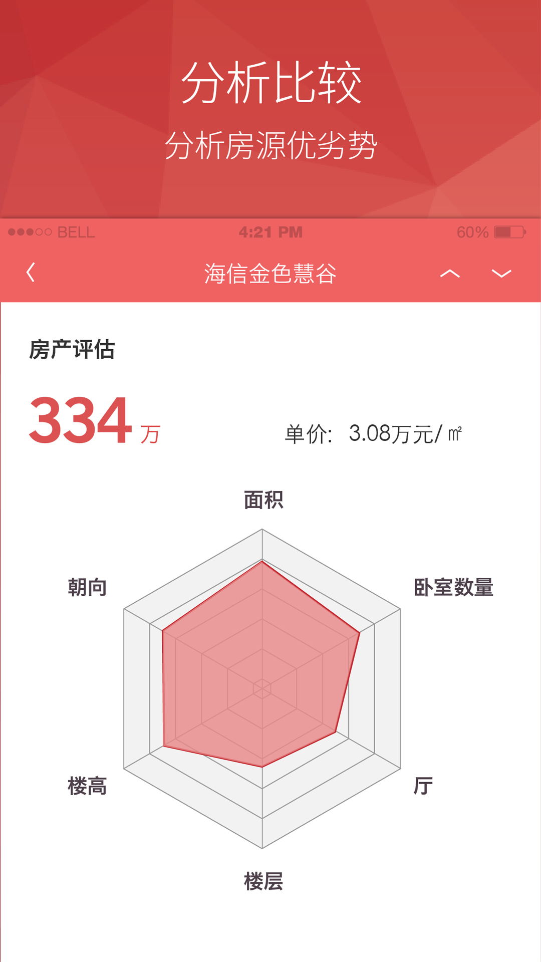 房产,管家