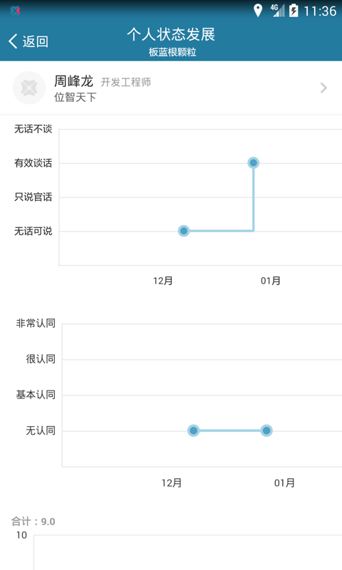 到位