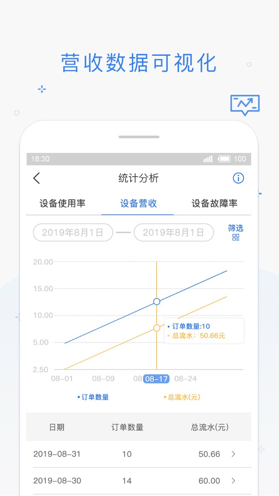 海狸,管家