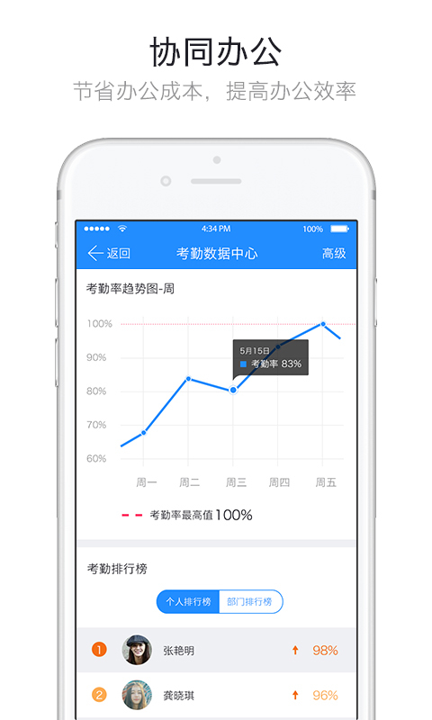 哨子,办公