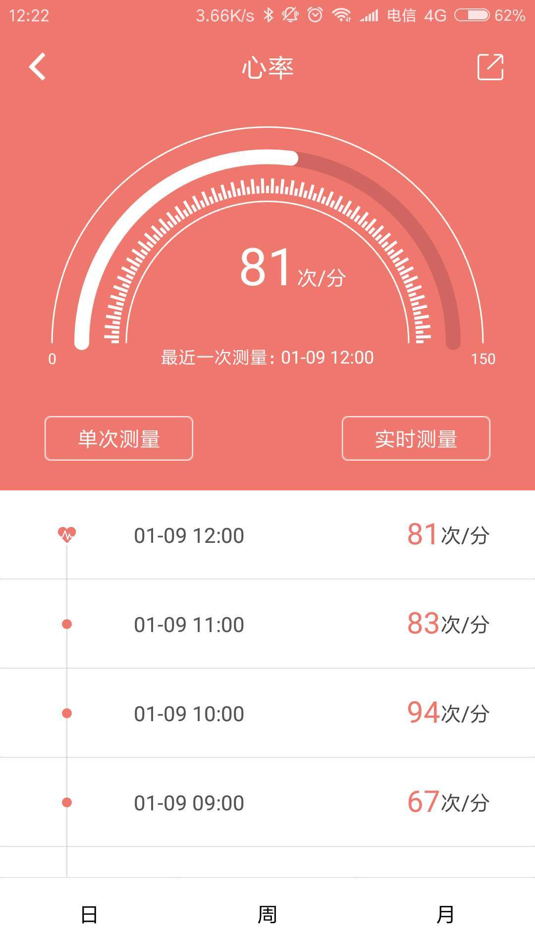 联网,IOHfit