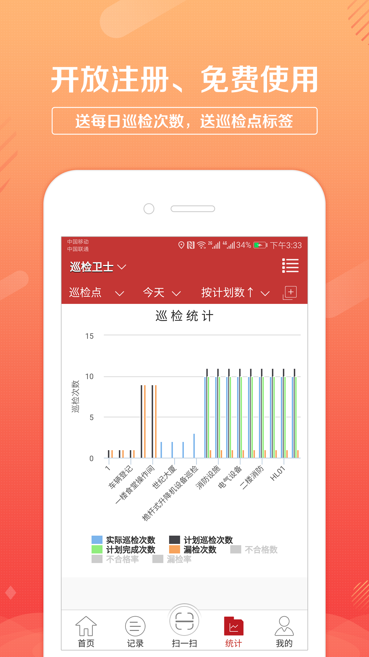 卫士,巡检