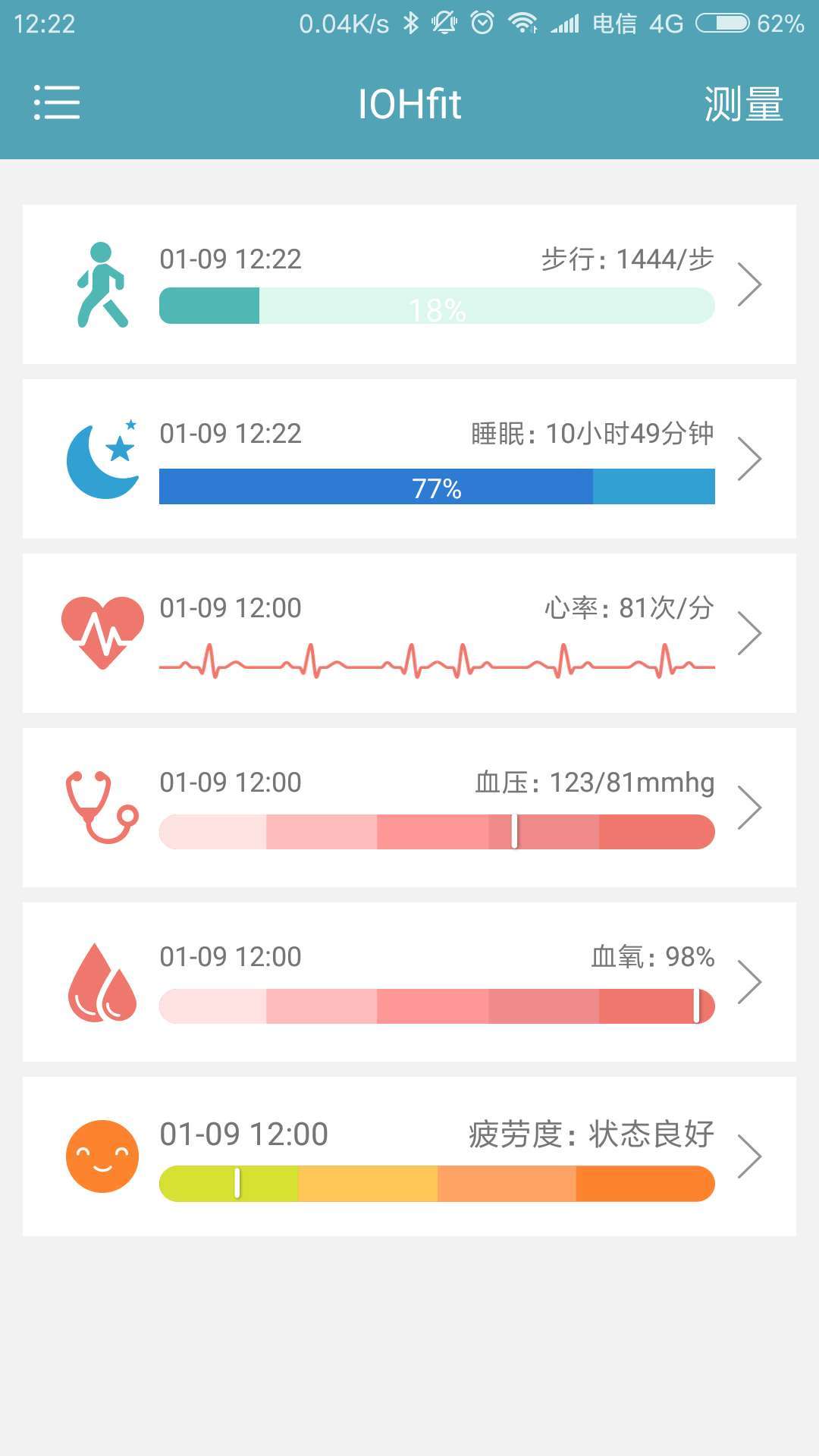联网,IOHfit