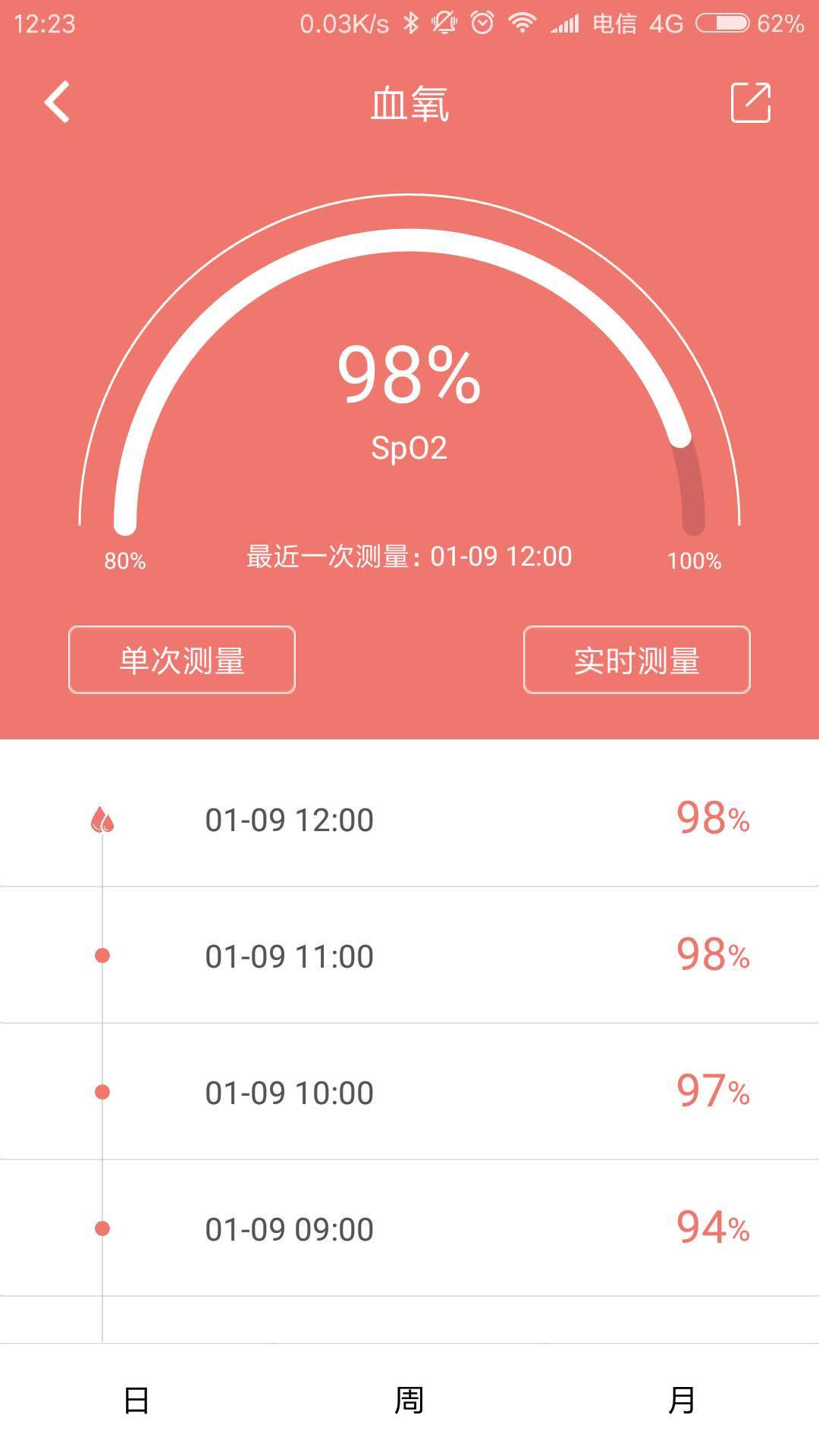 联网,IOHfit