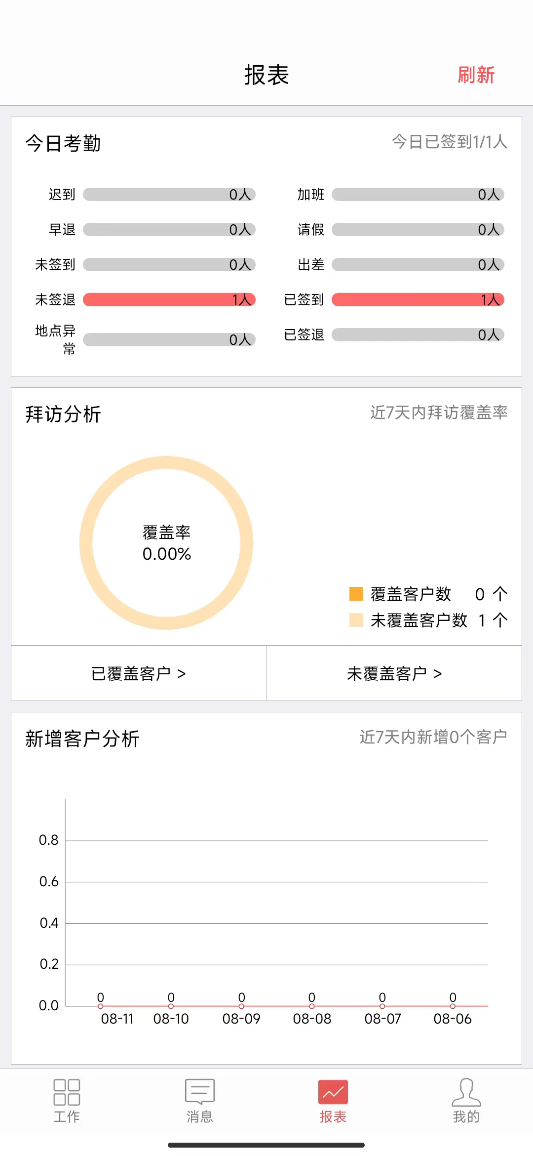 外勤,朗拓,智慧