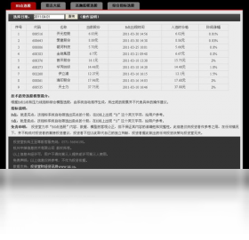 投资堂,机构