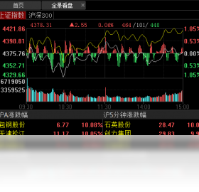 保姆,投资