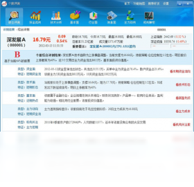 股评,测王