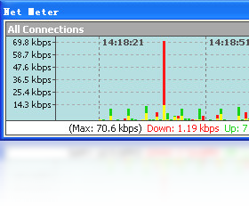 Net,Meter