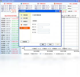 助手,黄金