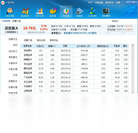 股评,测王