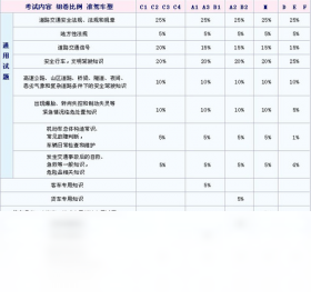 众悦网,驾驶员,模拟