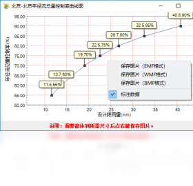 城市,海绵,辅助