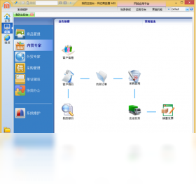 网亿,商贸通,MIS