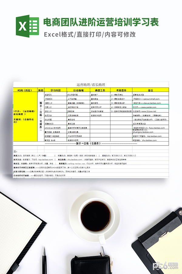 电商团队进阶运营培训学习表模板