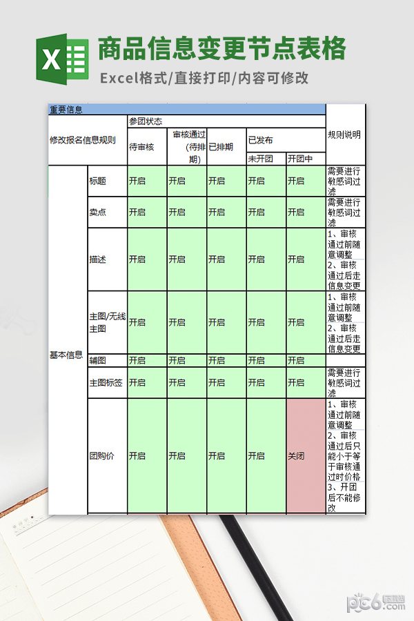 商品信息变更节点表格模板
