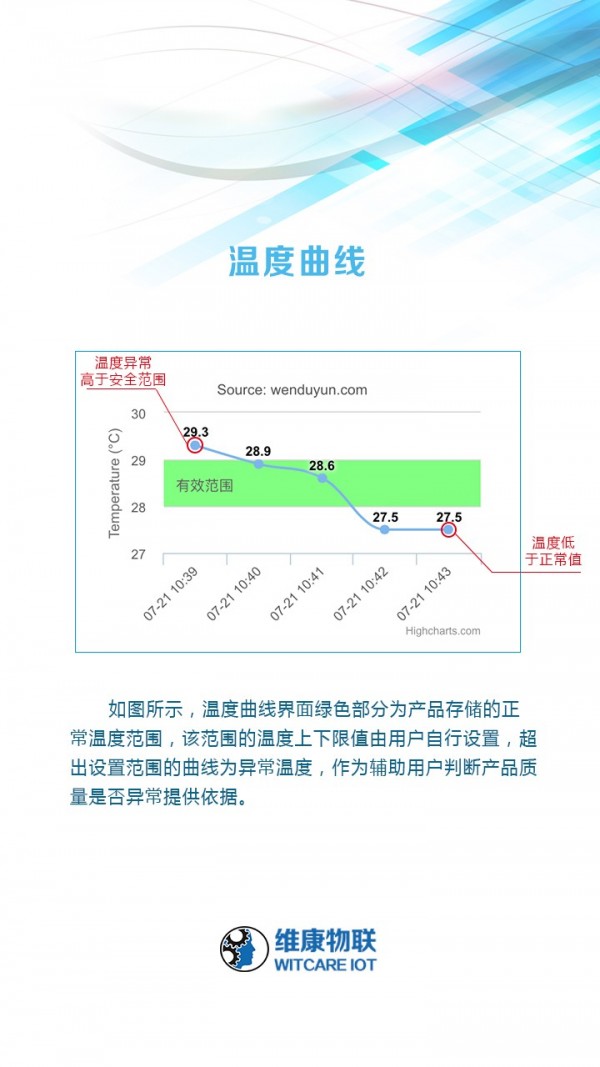 温度,标签