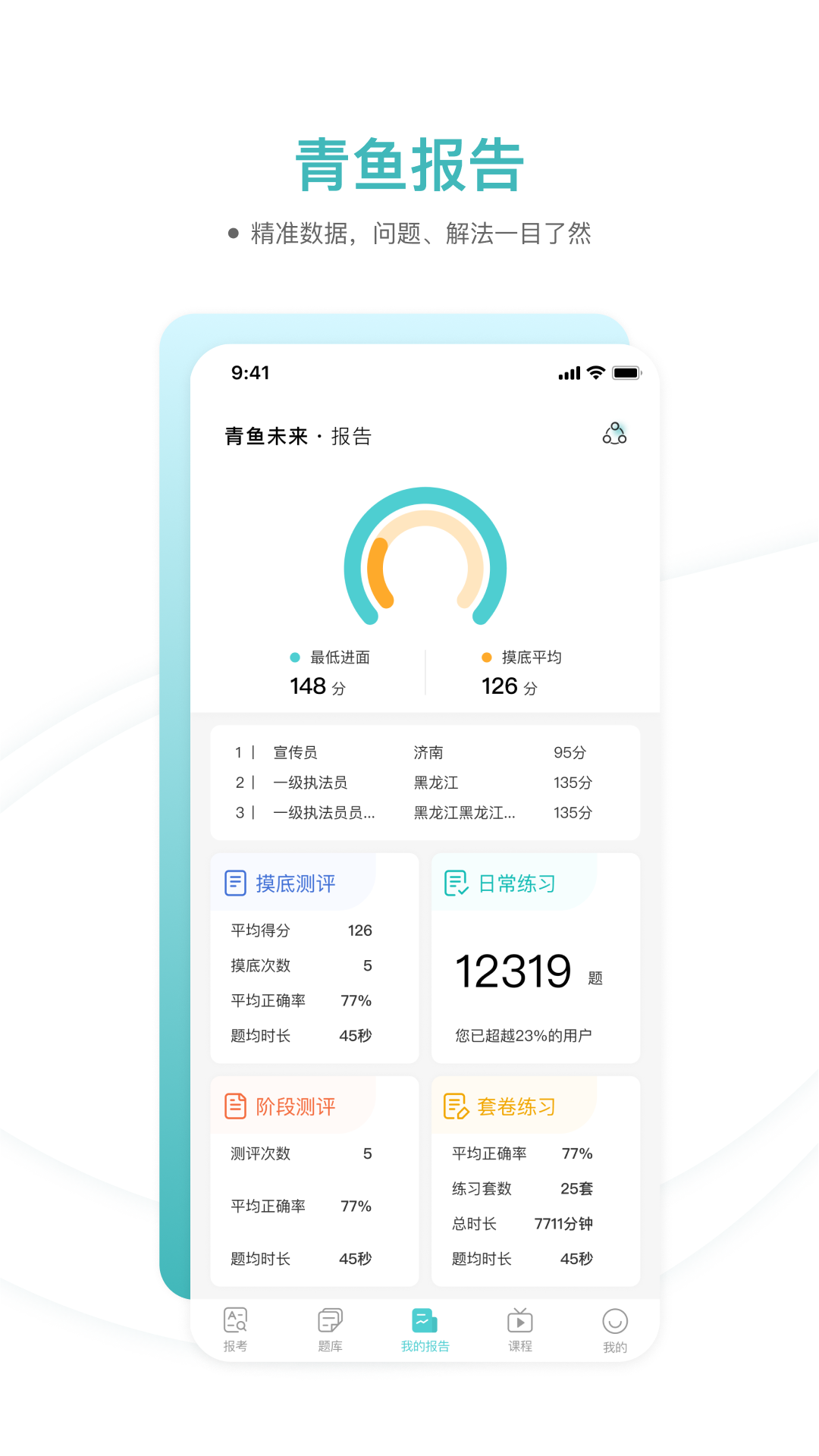 青鱼,未来