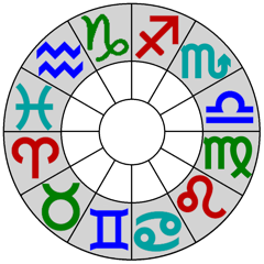 ‎Astrological Charts