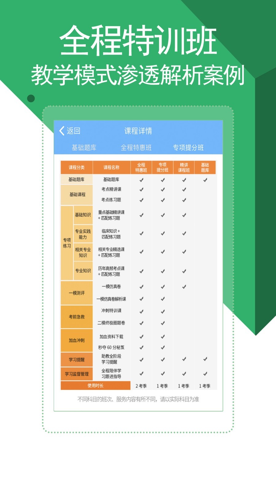 宝典,医学,考试