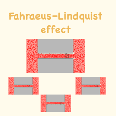 ‎Fahraeus–Lindquist effect