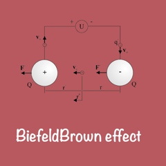 ‎BiefeldBrown effect