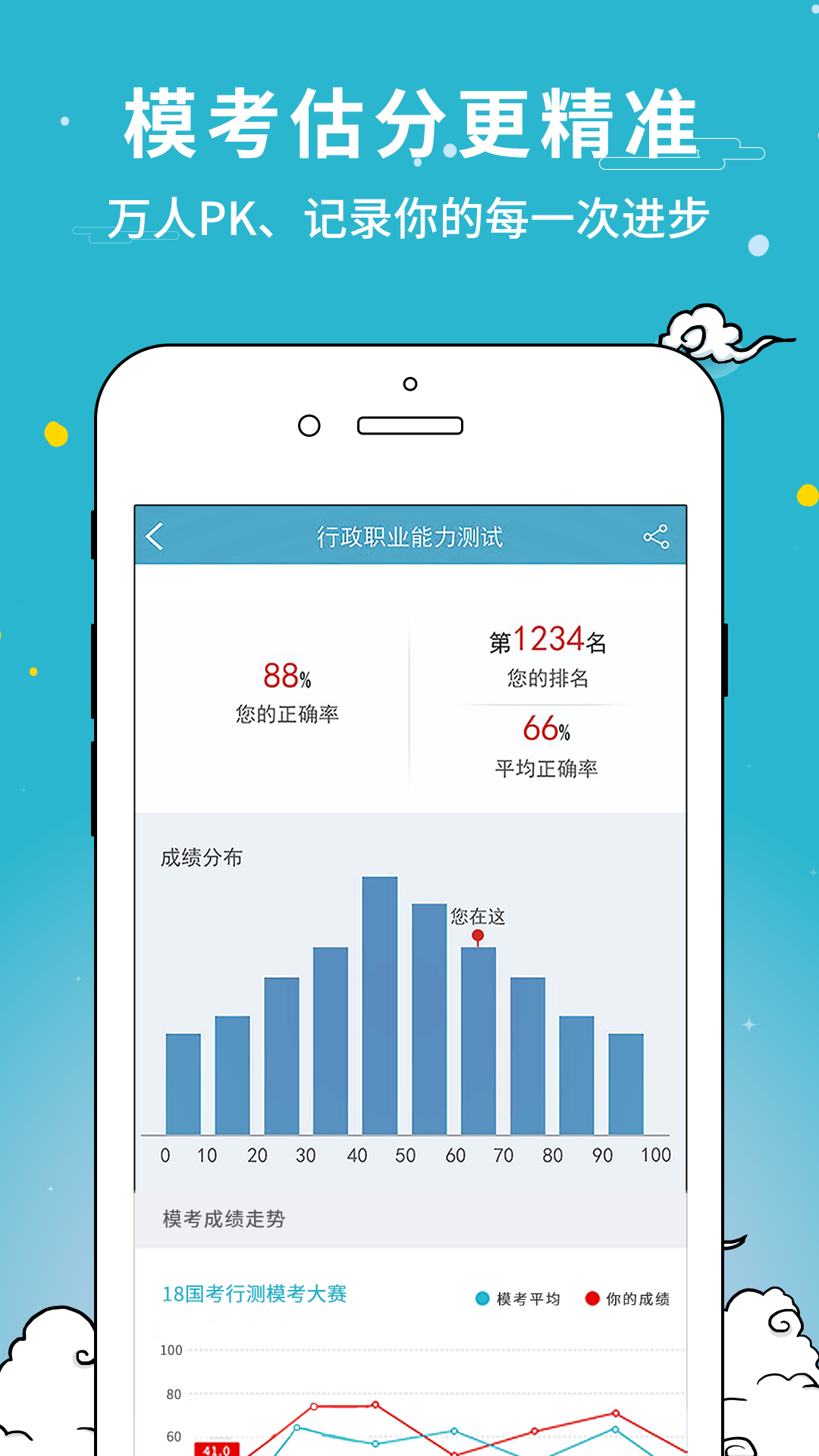 考试